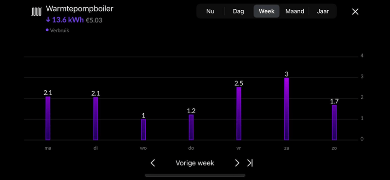 Afbeeldingslocatie: https://tweakers.net/i/8WzG8C6j50l_-iW3-zafIYQ_K9c=/800x/filters:strip_exif()/f/image/saZfBDZ8MjTp45y2hu4Pk2O4.png?f=fotoalbum_large