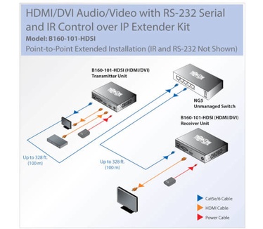 Tripp-Lite B160-101-HDSI