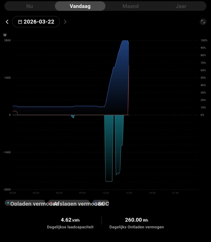 Afbeeldingslocatie: https://tweakers.net/i/8XR0vaoWHAKIiyW8GH_gSbJmwYM=/x800/filters:strip_icc():strip_exif()/f/image/JWbDrisXK0QcdTVpmtHRUA4V.jpg?f=fotoalbum_large