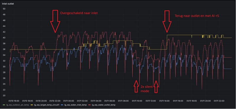 Afbeeldingslocatie: https://tweakers.net/i/8XSGf1LKd6FBfV_oj8zMMBvpXA8=/800x/filters:strip_icc():strip_exif()/f/image/9hRUwn5O3OG7hSQEq9fmdCUJ.jpg?f=fotoalbum_large