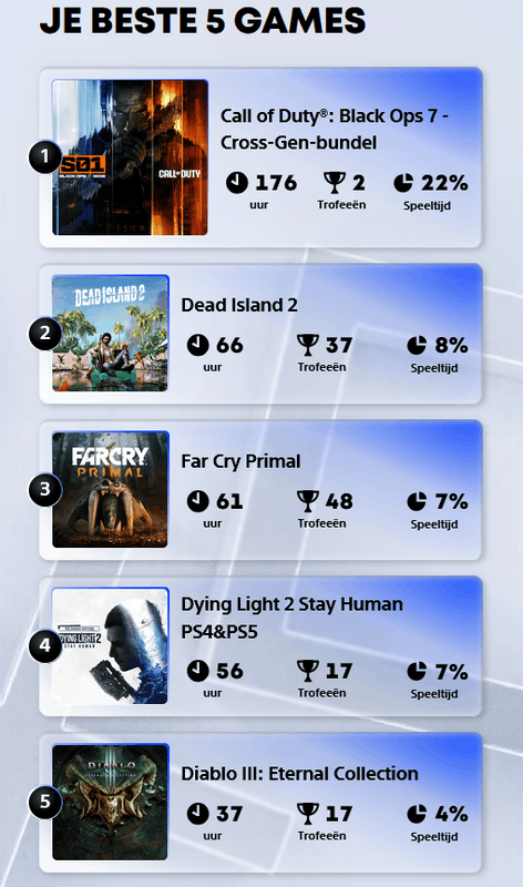 Afbeeldingslocatie: https://tweakers.net/i/8XXLAhyiTyTbx6c_o8aj6T3i3fQ=/x800/filters:strip_exif()/f/image/5yd5Y4ArMDYLahyIRaeUV6JO.png?f=fotoalbum_large