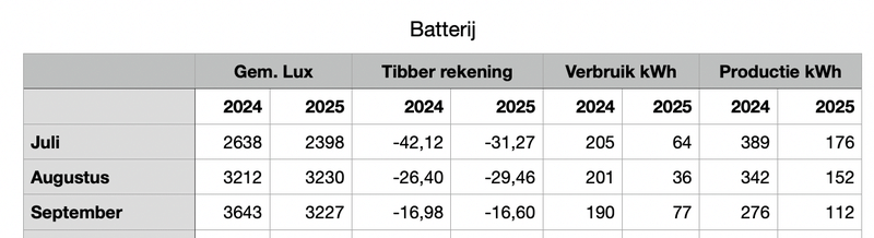 Afbeeldingslocatie: https://tweakers.net/i/8XshF5TEnzTJOSjHzqPZw7UEWnc=/800x/filters:strip_exif()/f/image/bbc2WYgHsvOws3sPkzyld7Ne.png?f=fotoalbum_large