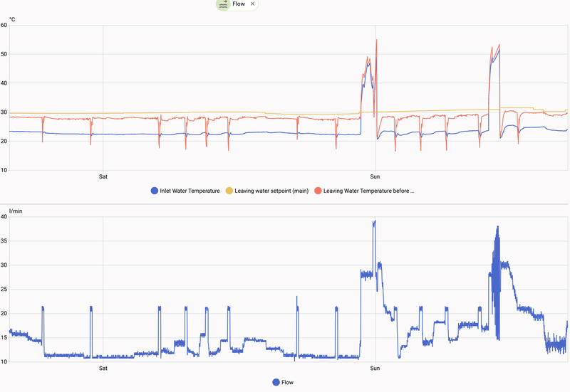 Afbeeldingslocatie: https://tweakers.net/i/8Xu1icrZy_q1DKgRZbedl0MjeYI=/800x/filters:strip_exif()/f/image/b0eKB53456SkkJP22o3Zvqda.png?f=fotoalbum_large