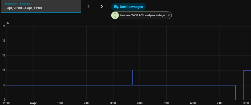 Afbeeldingslocatie: https://tweakers.net/i/8YhWDTpJkhV2nOFNtaQTJJ0F4f0=/800x/filters:strip_exif()/f/image/W8NeFqjKGDOmRV2KeJtTLGBT.png?f=fotoalbum_large