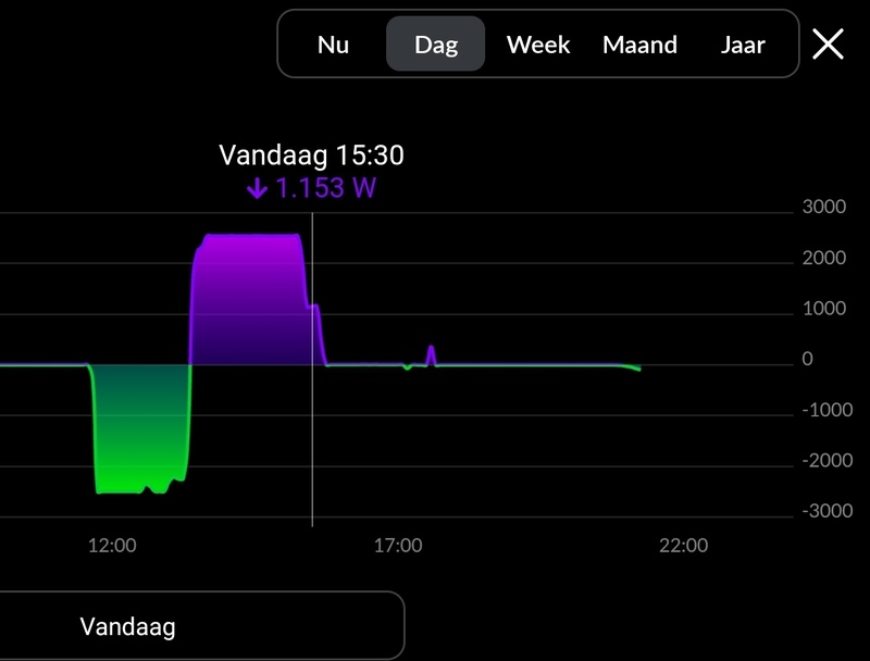 Afbeeldingslocatie: https://tweakers.net/i/8YoCdl729-yVXmFswySNs_l11qU=/800x/filters:strip_icc():strip_exif()/f/image/ZZJsv1eYJKNf9GJ2yFTPe4qJ.jpg?f=fotoalbum_large