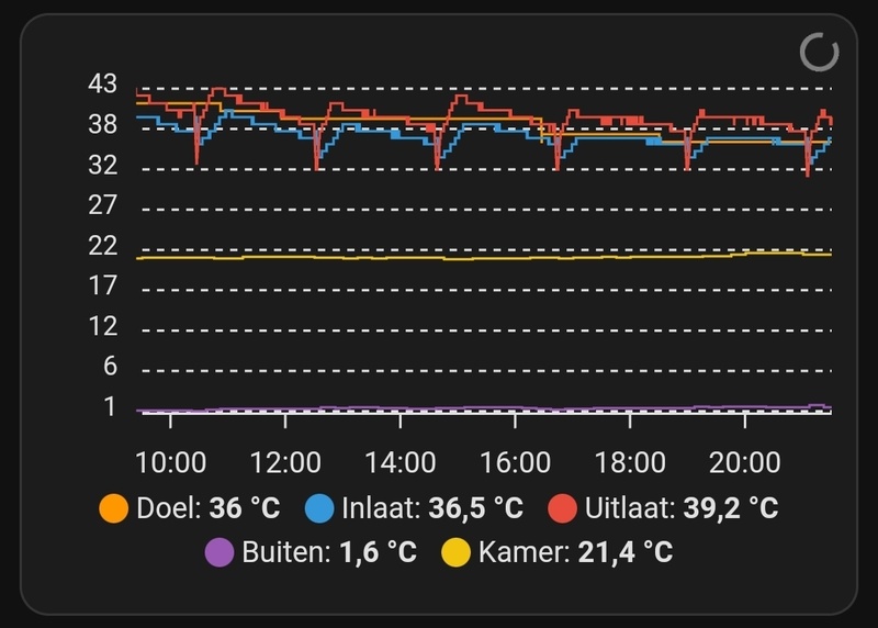 Afbeeldingslocatie: https://tweakers.net/i/8Yogg4I-VFHZyXZy5x4rXlQHIvA=/800x/filters:strip_icc():strip_exif()/f/image/h8r4YTFoO2TtWeayp8mI44f4.jpg?f=fotoalbum_large