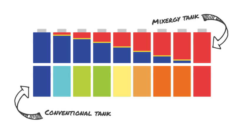 Afbeeldingslocatie: https://tweakers.net/i/8ZVZeZEJzTIIOMeDw-J-eVLBHeM=/800x/filters:strip_exif()/f/image/pTantdLQCTeqr2qUerDdGAA9.png?f=fotoalbum_large