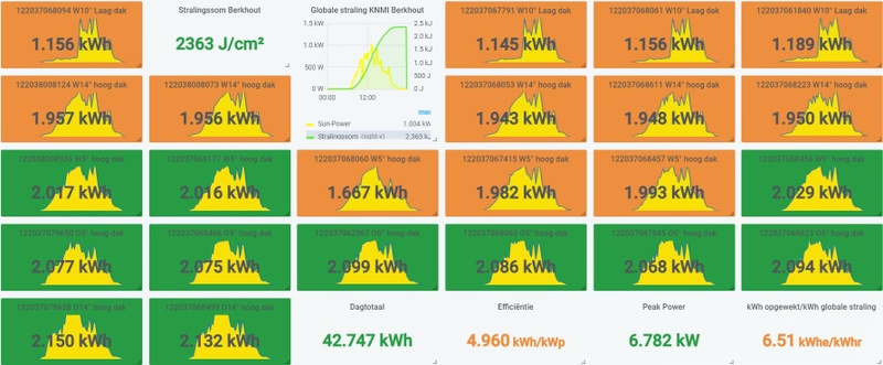 Afbeeldingslocatie: https://tweakers.net/i/8_0uHKv_SnQDhXSMyvy2F9xBy9k=/800x/filters:strip_icc():strip_exif()/f/image/pJBRBOkgC4j4aDS3Wtql58DO.jpg?f=fotoalbum_large