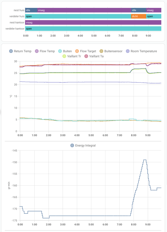 Afbeeldingslocatie: https://tweakers.net/i/8_ICovsxn8n5mA9WSsOAu4K67sg=/x800/filters:strip_exif()/f/image/a3wJeywSs4j0DRSTRU14FGQc.png?f=fotoalbum_large