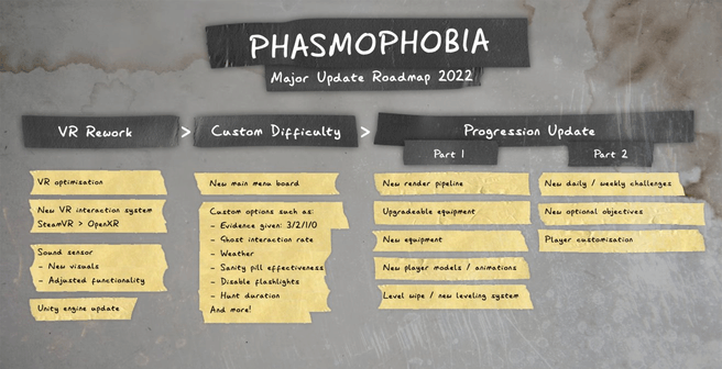 Phasmophobia-roadmap 2022