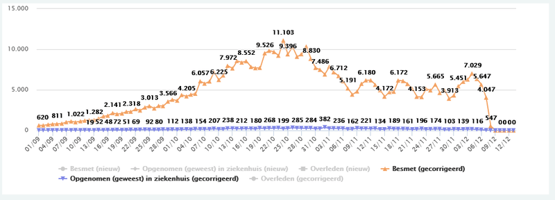 Afbeeldingslocatie: https://tweakers.net/i/8_WcdJj6WqlVmHCKHYYkggSjIao=/800x/filters:strip_exif()/f/image/6PGq6QqqqP4fsPoxkfA1jHw0.png?f=fotoalbum_large
