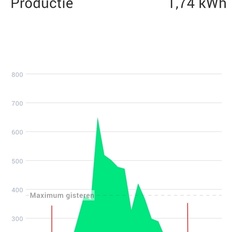 Afbeeldingslocatie: https://tweakers.net/i/8aRi8qhi6s6DyHpmFrGeaRL5e4M=/232x232/filters:strip_icc():strip_exif()/f/image/c0Whqxd54oigauwmokCOFPEW.jpg?f=fotoalbum_tile