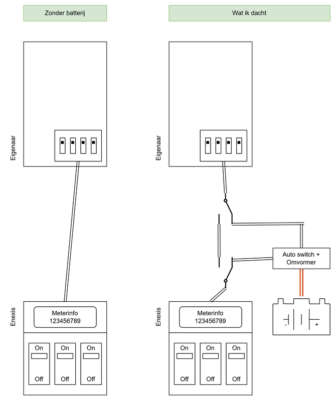 Afbeeldingslocatie: https://tweakers.net/i/8aRs4XjBkdGb7XTZk-FF-tnjsuw=/x800/filters:strip_exif()/f/image/QQyDvuzoaQZr4EDIQNBexPER.png?f=fotoalbum_large