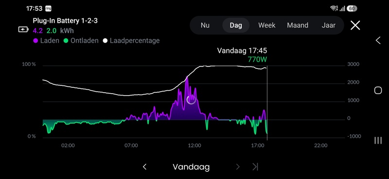 Afbeeldingslocatie: https://tweakers.net/i/8aURlkXWpzIVxu1m9kNDFODs_ow=/800x/filters:strip_icc():strip_exif()/f/image/BfIQ6EEGiEGtpGJkMP2Do0VB.jpg?f=fotoalbum_large