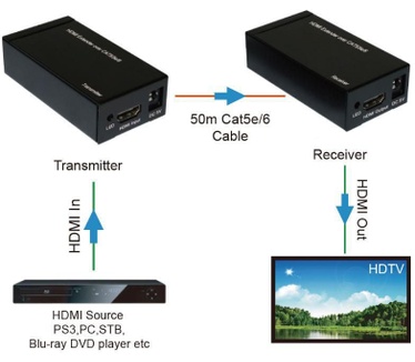 Microconnect MC-HM-ET06