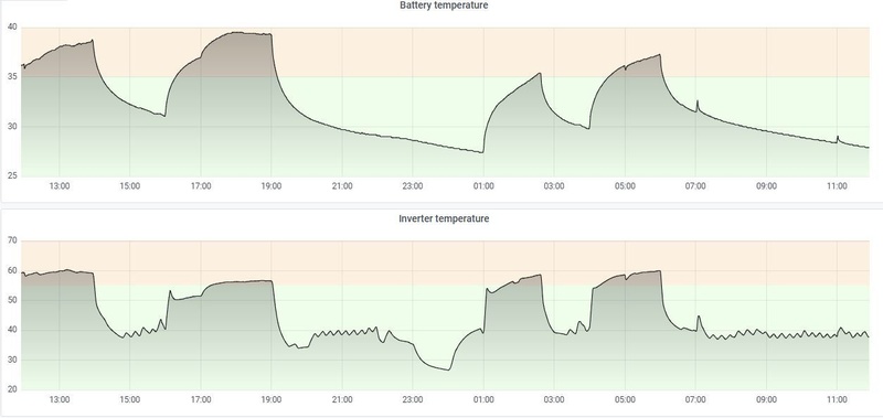 Afbeeldingslocatie: https://tweakers.net/i/8aZOcxNrK07rRA8sm6Rz8Bawl_M=/800x/filters:strip_icc():strip_exif()/f/image/e6oMXgF5gAuGwroh38iuH0Hm.jpg?f=fotoalbum_large