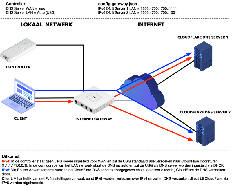 Afbeeldingslocatie: https://tweakers.net/i/8aaBy1JdxLO9zj7w8w3Ad3_ge9g=/800x/filters:strip_exif()/f/image/P48HJC6YvhzZGMZy0xXioxcd.png?f=fotoalbum_large