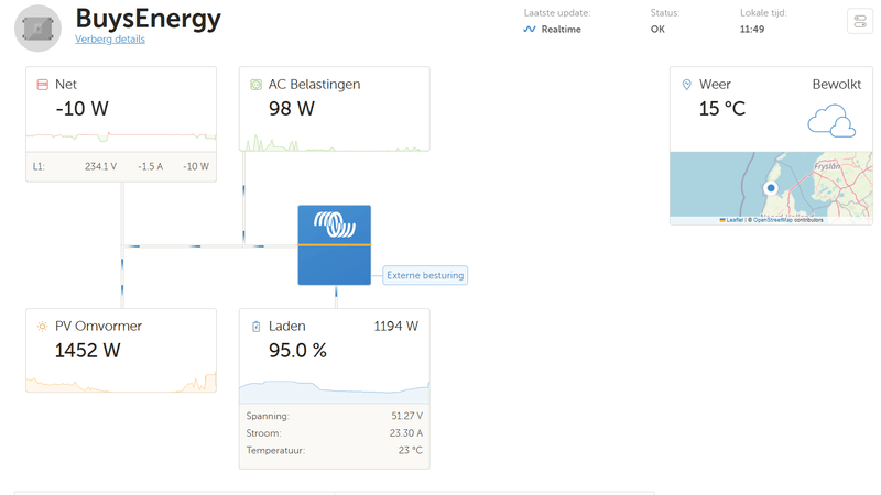Afbeeldingslocatie: https://tweakers.net/i/8ax81XfoXL9dPa514poUtavDI8E=/800x/filters:strip_exif()/f/image/Y0X4almFXu25YORXhOMdLNOE.png?f=fotoalbum_large