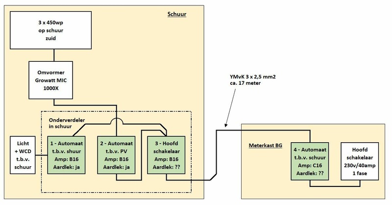 Afbeeldingslocatie: https://tweakers.net/i/8b7JNgLGQjrTZF8VU0HSZaWpwp0=/800x/filters:strip_icc():strip_exif()/f/image/j6oXmOH99SLsQm4eKnAKFVXo.jpg?f=fotoalbum_large