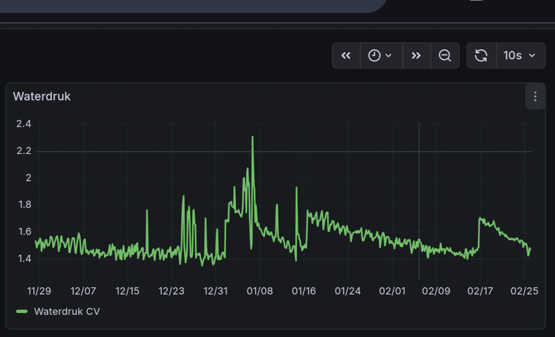 Afbeeldingslocatie: https://tweakers.net/i/8bCj1h0jlXSsHttSO1H5PSCZcwQ=/800x/filters:strip_exif()/f/image/weXm86SWjVDDT2XZSLx16CB7.png?f=fotoalbum_large