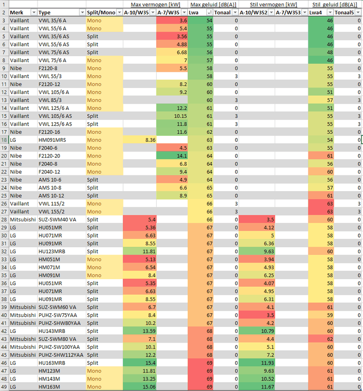 Afbeeldingslocatie: https://tweakers.net/i/8be-8Czi_T-miOWn3OYcoBkzltM=/x800/filters:strip_exif()/f/image/1kPYQcAemHERy8Q7ZnYQPPYL.png?f=fotoalbum_large