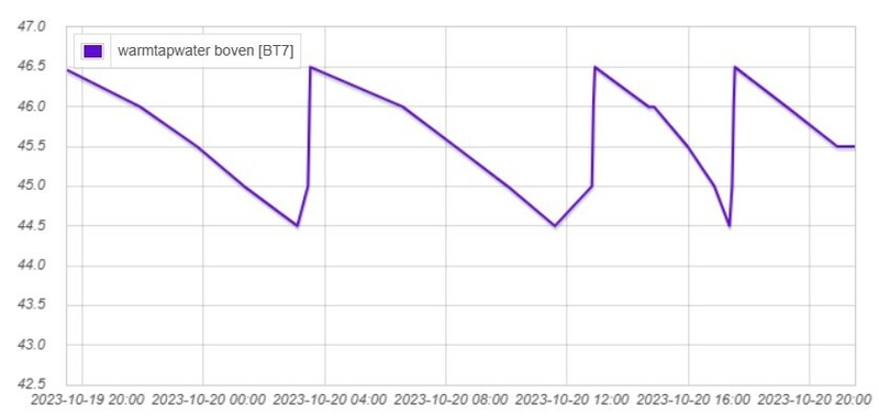 Afbeeldingslocatie: https://tweakers.net/i/8bokxT7HuAJtPUS_YbANuenVbdU=/800x/filters:strip_icc():strip_exif()/f/image/S10sxQaFHjzAWzBqmsa2ZUsR.jpg?f=fotoalbum_large