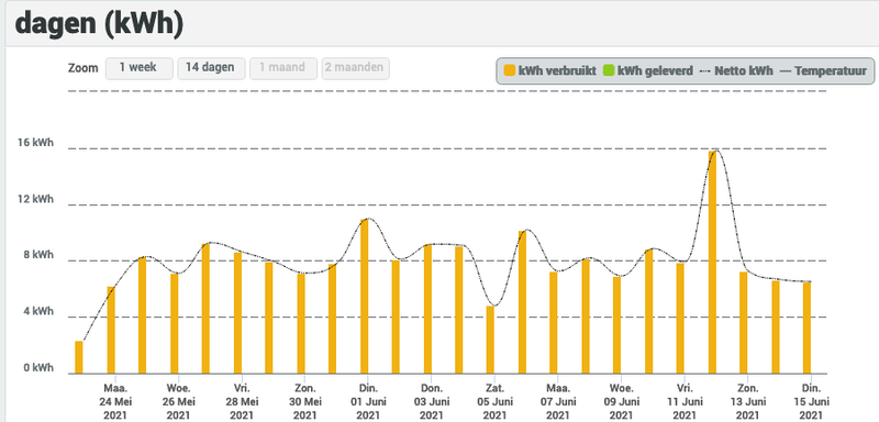Afbeeldingslocatie: https://tweakers.net/i/8c0TydDwk7Fu13gVmyDS2HjTYMA=/800x/filters:strip_exif()/f/image/qj6ZjH0n8J3Ow3UM28RHByDq.png?f=fotoalbum_large