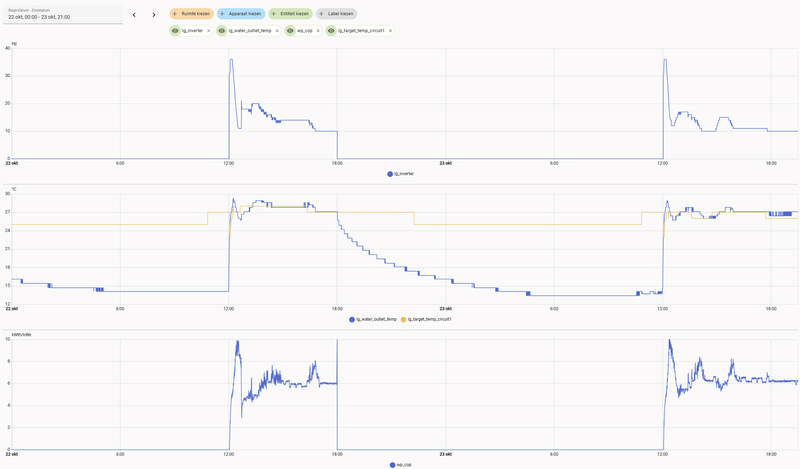 Afbeeldingslocatie: https://tweakers.net/i/8cP3k6pmNoMl1xF01YH9UVGnX4A=/800x/filters:strip_exif()/f/image/eWeuG1fHSuYAVBKNZHroNfdo.png?f=fotoalbum_large