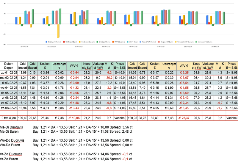 Afbeeldingslocatie: https://tweakers.net/i/8caYaNmg8fRRxc7ETzNMpW0Sd-s=/800x/filters:strip_exif()/f/image/hXqledDUDvBNIVBGltKD1VoH.png?f=fotoalbum_large