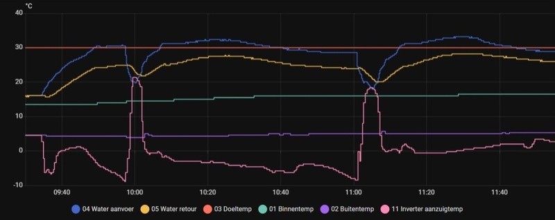 Afbeeldingslocatie: https://tweakers.net/i/8ccIERuLXtrVTEc2WSdeTjm7kPM=/800x/filters:strip_icc():strip_exif()/f/image/AxWkjKymsQCLBqY3ZIIBUzLc.jpg?f=fotoalbum_large
