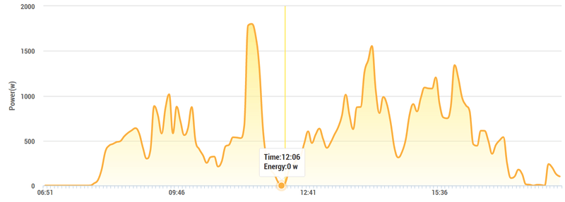 Afbeeldingslocatie: https://tweakers.net/i/8csHzvCyqHJdLzSkO31xPbBVzzE=/800x/filters:strip_exif()/f/image/7IyoqllGH1qcIwCfnDERHEfL.png?f=fotoalbum_large