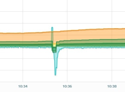 Afbeeldingslocatie: https://tweakers.net/i/8dZPk7QLHOkkXUqLoFczF6AKuuY=/fit-in/4920x3264/filters:max_bytes(3145728):no_upscale():strip_icc():strip_exif()/f/image/8EHPDGZqLsjplbhZHS3G9LyS.jpg?f=user_large
