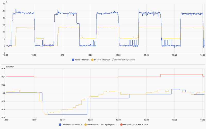 Afbeeldingslocatie: https://tweakers.net/i/8dfGooyQ7JRiWn9aED_x6avCMsw=/800x/filters:strip_exif()/f/image/edEHBVlZmb4zhAxlAAaXFrAh.png?f=fotoalbum_large