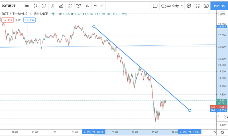 Afbeeldingslocatie: https://tweakers.net/i/8dvyIX_liVrSK2lXyxGwHwgBoSo=/800x/filters:strip_exif()/f/image/NBM3UZd9QE1Zrt7myFfvXxXN.png?f=fotoalbum_large
