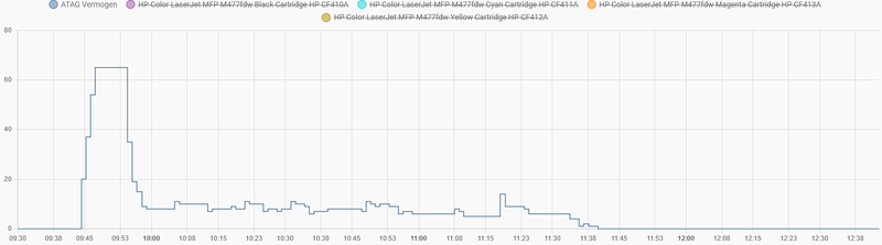 Afbeeldingslocatie: https://tweakers.net/i/8f1Ntj7NqD5mPMmQERKc_zsGWS4=/800x/filters:strip_exif()/f/image/XlALwYPPGhvmJlx54SqiniWp.png?f=fotoalbum_large