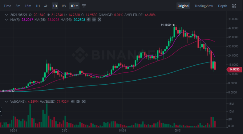 Afbeeldingslocatie: https://tweakers.net/i/8fGs9LSuCYYmBGdhPrH1LSbEdrY=/full-fit-in/4000x4000/filters:no_upscale():fill(white):strip_exif()/f/image/RBe0ltmeSxj3hJBxS54hs3fg.png?f=user_large