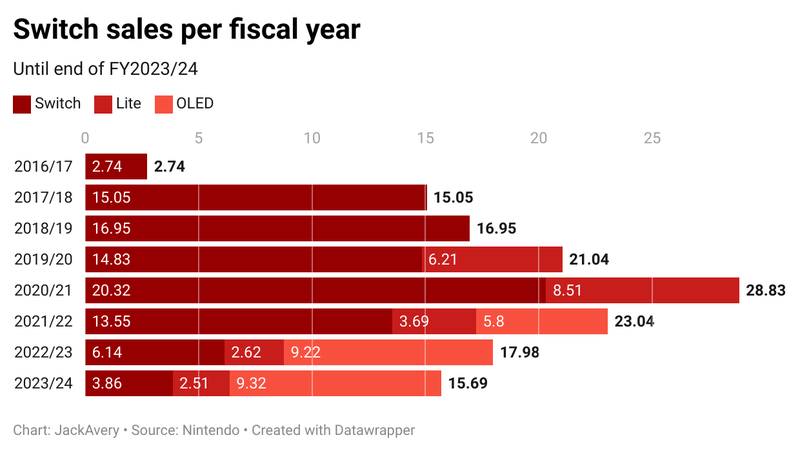 Afbeeldingslocatie: https://tweakers.net/i/8gEMs9pKQqJpQpDJhJwjIdopxdM=/800x/filters:strip_exif()/f/image/8FI4hyKquRSkLpy6faB10TwL.png?f=fotoalbum_large