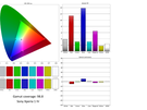 Sony Xperia 1 IV Schermtest