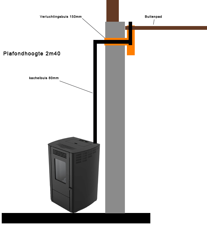 Afbeeldingslocatie: https://tweakers.net/i/8heJO5fijKEahEX2gmOgr4Bm3cE=/full-fit-in/4000x4000/filters:no_upscale():fill(white):strip_exif()/f/image/rZ7iRebqeXL8NeUdWOb7TLNj.png?f=user_large