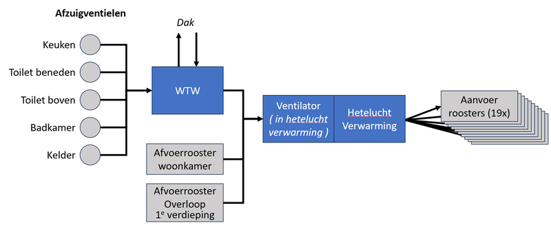 Afbeeldingslocatie: https://tweakers.net/i/8hr7jZtfAIwXrMypi6xa-a4l6JI=/800x/filters:strip_exif()/f/image/xiUInPyJGB8RHpVEGb4sPdX8.png?f=fotoalbum_large
