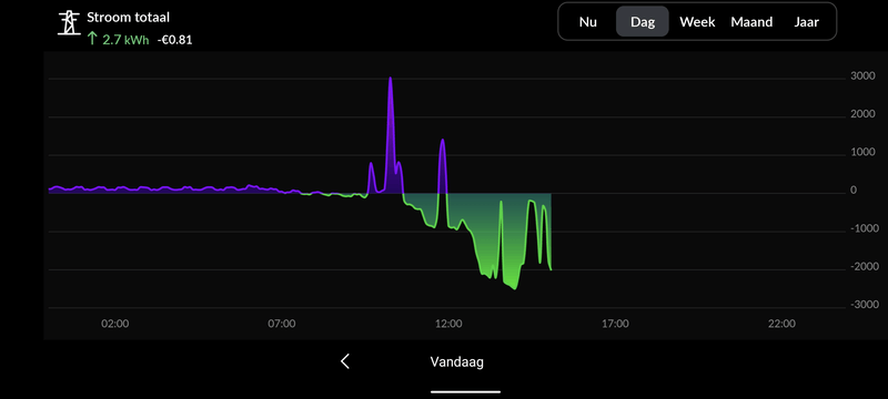 Afbeeldingslocatie: https://tweakers.net/i/8htDebWUgkys0sB-sv32u-FTqHY=/800x/filters:strip_exif()/f/image/GB5JesWcWMDDU5W72ntKxHZe.png?f=fotoalbum_large