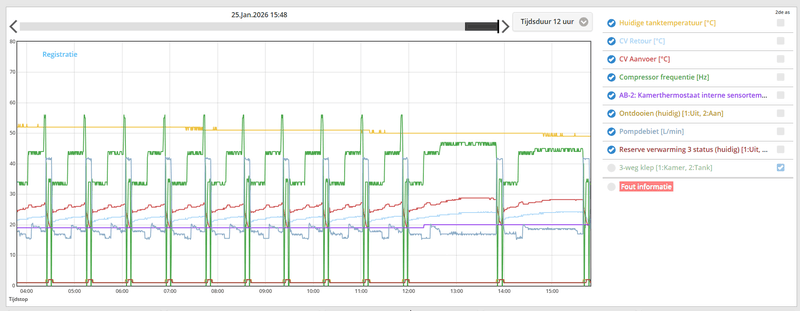 Afbeeldingslocatie: https://tweakers.net/i/8i2p1j_He-eTCA2G8tkdsxc2wpU=/800x/filters:strip_exif()/f/image/Szs2PS65O8RFgVciXielyKRa.png?f=fotoalbum_large