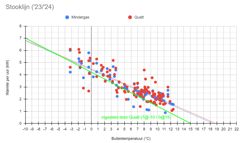 Afbeeldingslocatie: https://tweakers.net/i/8i6NGnGeeky7ALvphCXOgRaUe-o=/800x/filters:strip_exif()/f/image/REvuehUpqBaSoSJ3vG7ZtyQz.png?f=fotoalbum_large