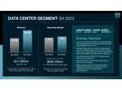 AMD-jaarcijfers 2023