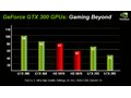 GTX 380 & GTX 360 benchmarks