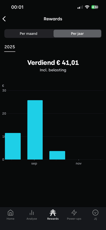 Afbeeldingslocatie: https://tweakers.net/i/8jiqJa0DzFYmVnB4TIe70y8d66s=/x800/filters:strip_exif()/f/image/CoGqlBgQmyGoHntJquJgTdU9.png?f=fotoalbum_large