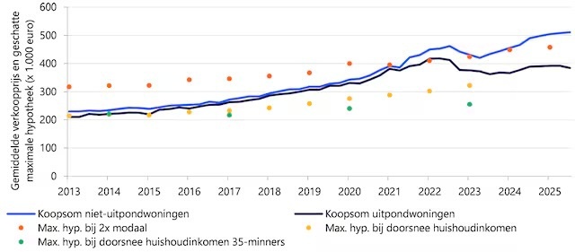 Afbeeldingslocatie: https://tweakers.net/i/8k-NLF-M5xBktAY1aG9hT_ly79c=/fit-in/4920x3264/filters:max_bytes(3145728):no_upscale():strip_icc():strip_exif()/f/image/HbD3Ksckc7rkz4SHGHYi8Fjk.jpg?f=user_large