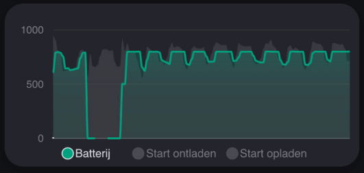 Afbeeldingslocatie: https://tweakers.net/i/8k3gVLZzGO9hEp9wtjTAQk8TLFU=/fit-in/4000x4000/filters:no_upscale():strip_exif()/f/image/NejFSgm3fNrGZ9mcH4HdnDaK.png?f=user_large