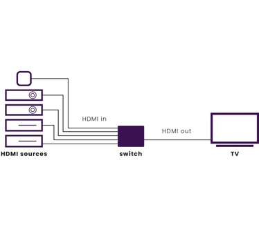Marmitek Connect 350 UHD 2.0