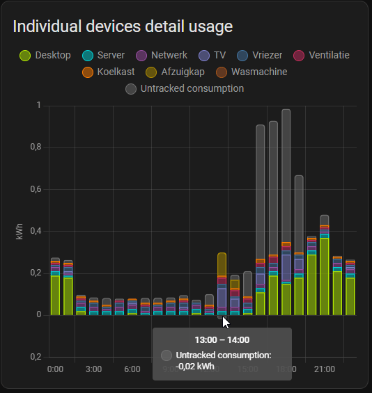 Afbeeldingslocatie: https://tweakers.net/i/8l0qNKTiESE89KdJJJQgZpa1zVA=/full-fit-in/4000x4000/filters:no_upscale():fill(white):strip_exif()/f/image/lOlJlKGk1pzh8CcHlB9Jr54w.png?f=user_large